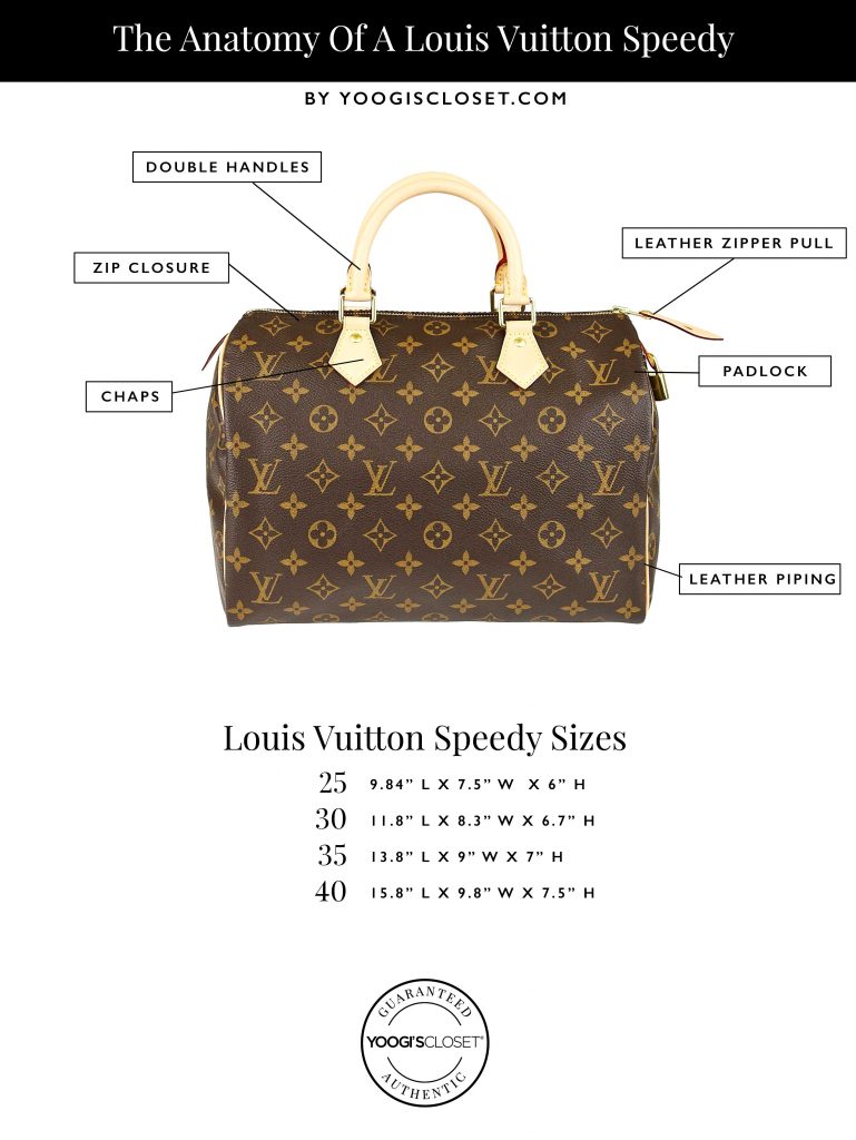 Anatomy of a Louis Vuitton Speedy Infographic | YoogisCloset.com