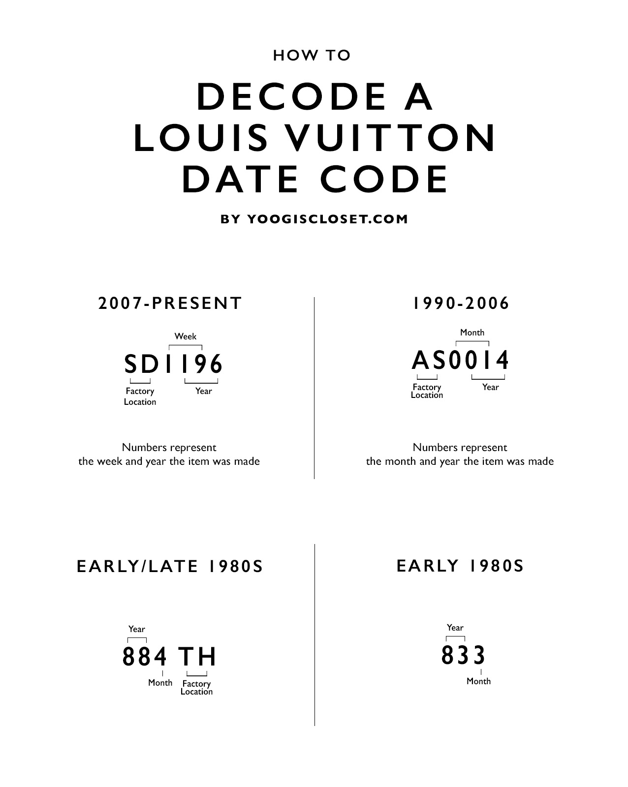 How To Read A Louis Vuitton Date Code | Yoogi's Closet Authenticated Pre-Owned Louis Vuitton yoogiscloset.com 